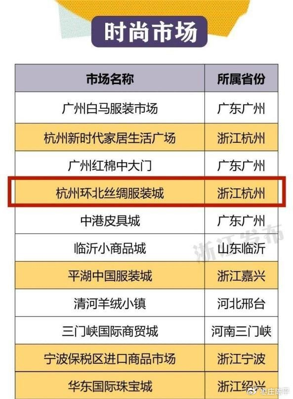 有哪些围巾批发市场