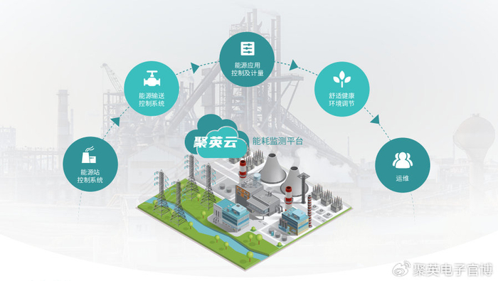 【工业4.0】智慧工业园区解决方案,推动园区基础设施智能化