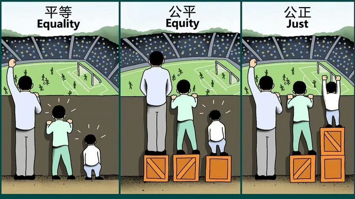 平等(equality)、公平(equity)、公正(just)的区别_新浪新闻