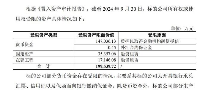 松发股份注入局：恒力重工80亿造船资产疑云不少 高负债压力陡增