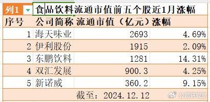 消费4板块20只涨停股：12家三季报前十股东无基金