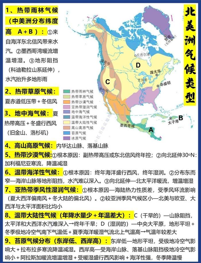 各大洲的气候类型