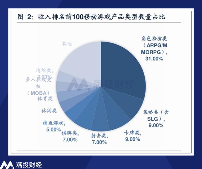 本意規範行業向好,奈何出臺時間不佳——淺析網絡遊戲