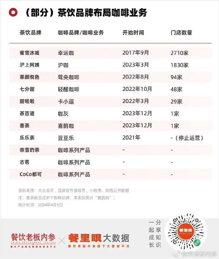 喜茶降到4元……奶茶价格战正在"失控"!