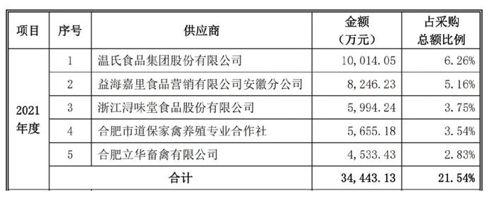 央视新闻：香港码的全部免费的资料-老乡鸡冲刺IPO！加盟店数量激增，但问题来了！  第4张