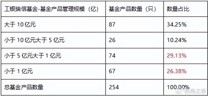 工银瑞信基金排名（工银瑞信基金旗下的基金排名） 工银瑞信基金排名（工银瑞信基金旗下的基金排名）《工银瑞信基金有哪些好基金》 基金动态