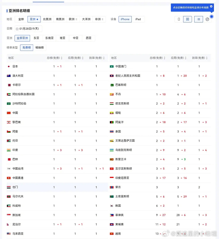 国产ai大模型deepseek已经123国下载登顶！|小红书|模型|巅峰_新浪新闻