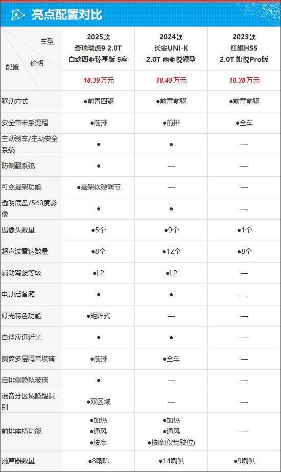 2012款奇瑞瑞虎3参数图片