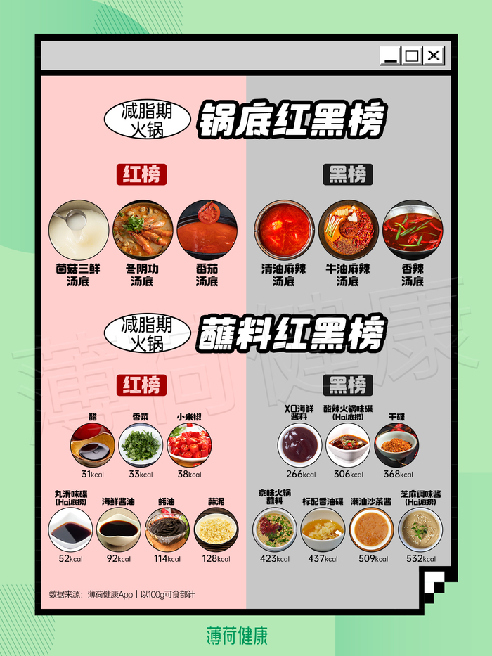 周末来顿热气腾腾的火锅吧火锅食材红黑榜这样吃