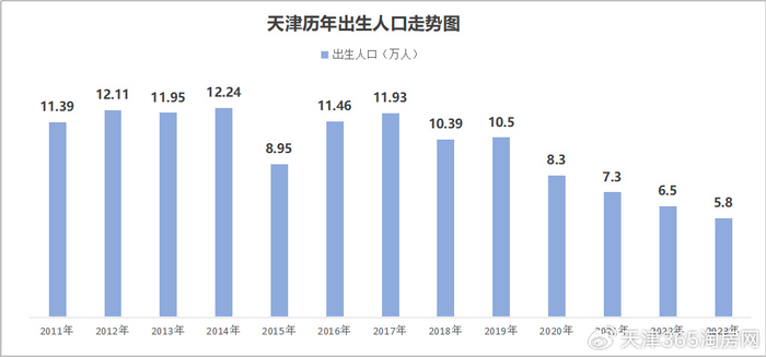 天津学区房,已成定局!|学区房|天津市_新浪新闻