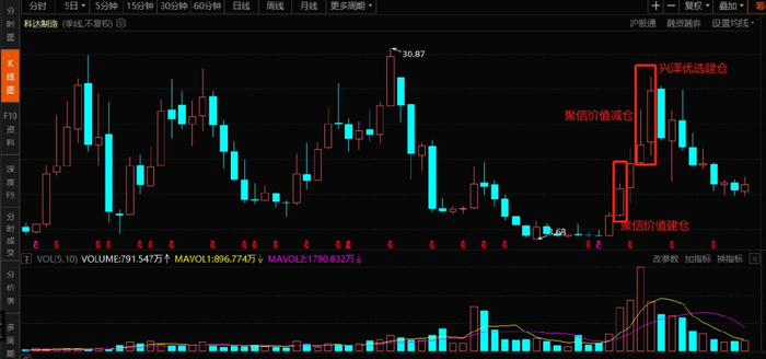 国泰一哥程洲爱接盘致兴泽优选亏4亿收管理费3500万