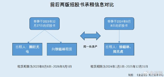 赛分科技独董兼职选择性披露 实控人未参与关联方经营现信披疑云