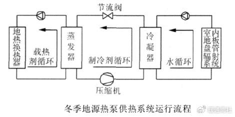 簡要了解冰蓄冷 地源熱泵系統|電力|電能|熱泵_新浪