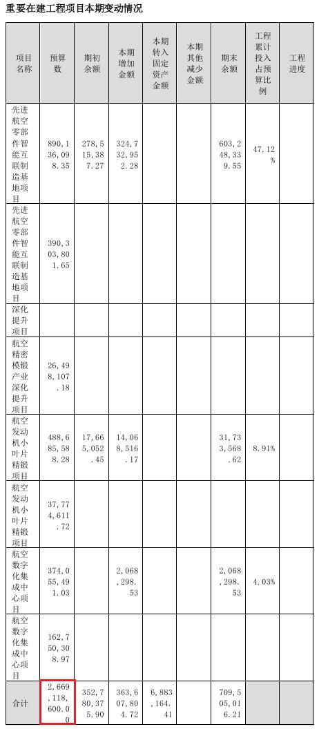 军工唯一低估大龙头,商业航天+军工+航母,充分调整后上午量能放大3倍  第7张