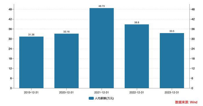 中原证券亏损再现、薪酬连降！董事会调薪议案能否成为转折点？  第2张