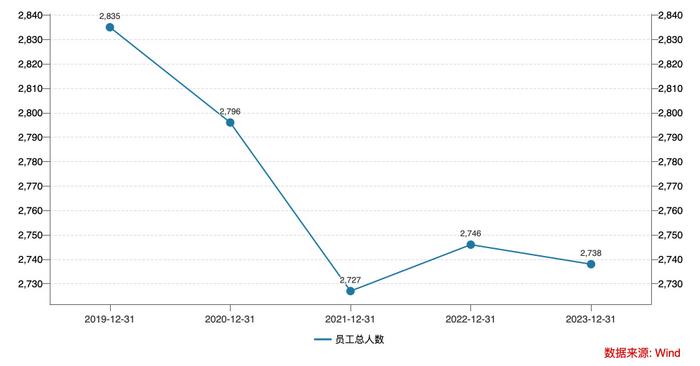 中原证券亏损再现、薪酬连降！董事会调薪议案能否成为转折点？  第3张