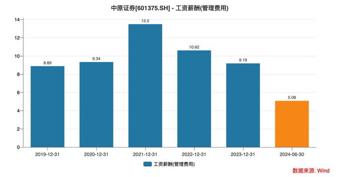 中原证券亏损再现、薪酬连降！董事会调薪议案能否成为转折点？  第1张