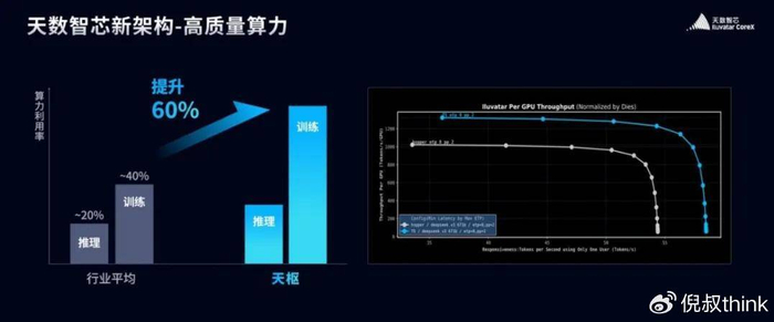 这家国产芯片敢把“超越英伟达”写进时间表，它的底气是什么？__财经头条__新浪财经