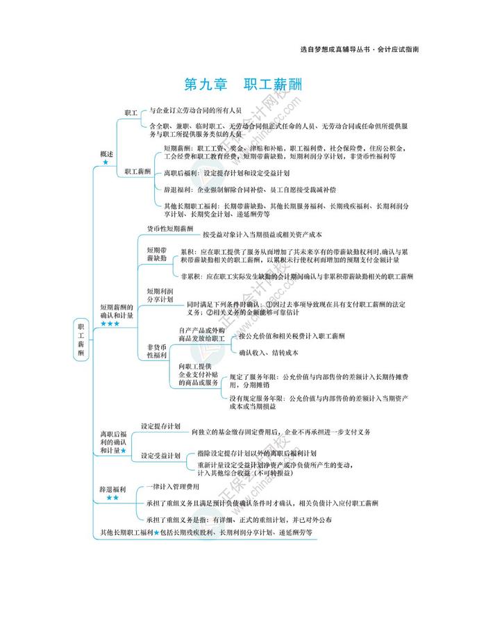 会计科目思维导图图片