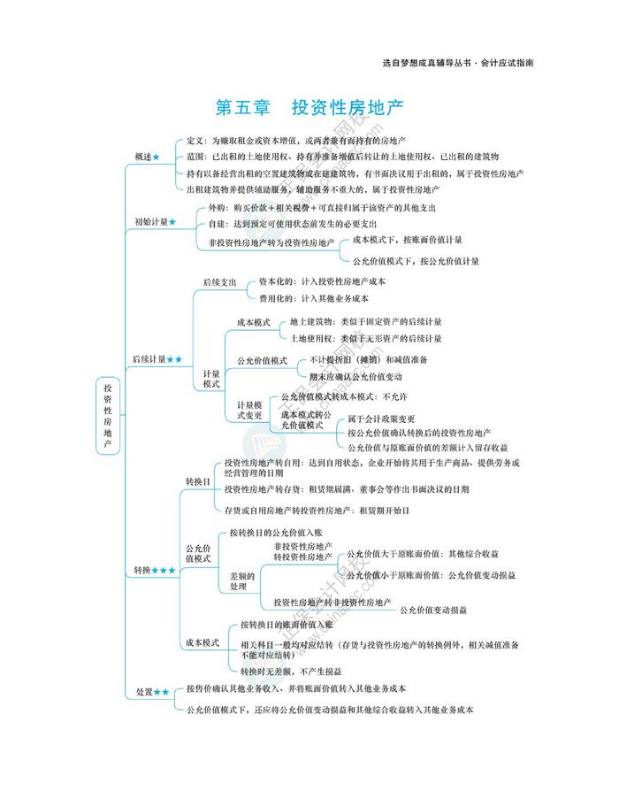 会计科目思维导图图片