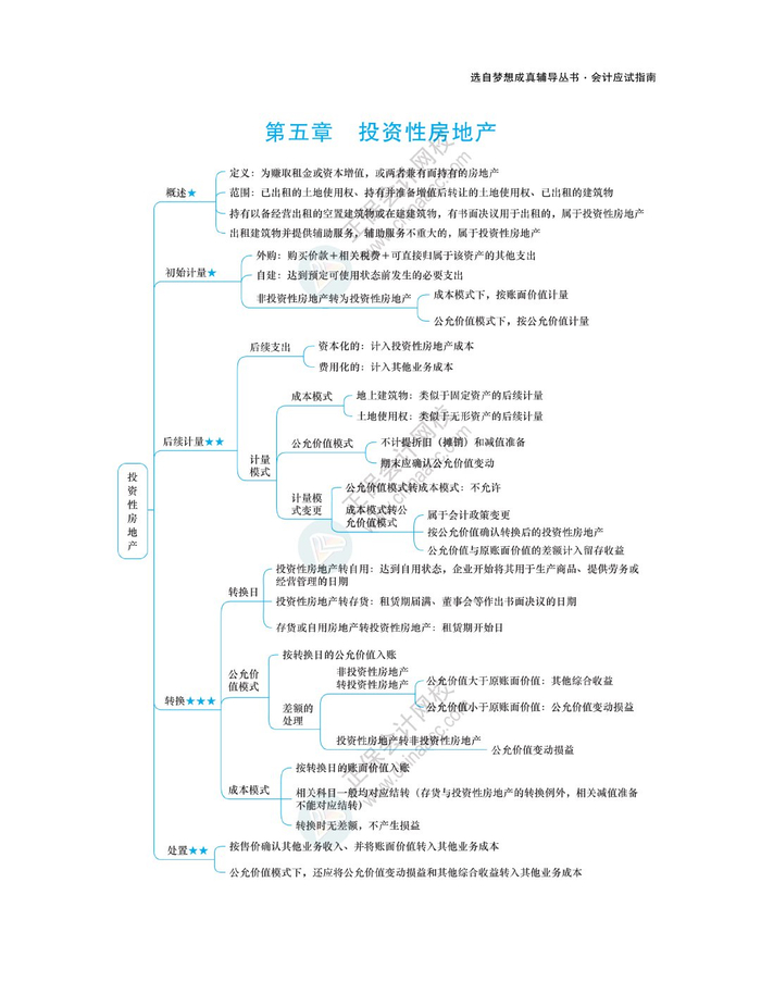 2024注会《会计》思维导图