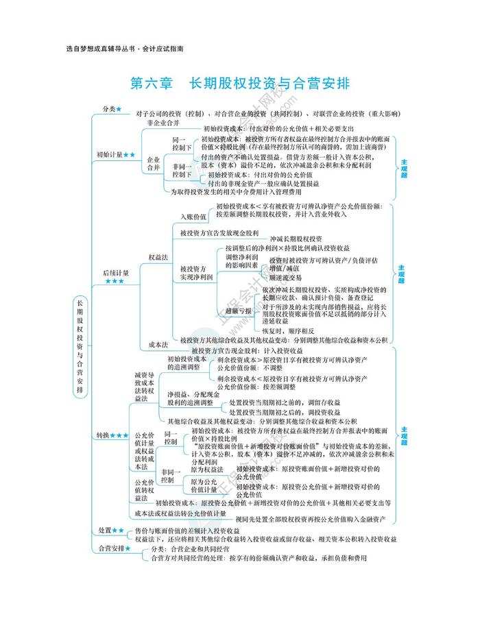 会计科目思维导图图片