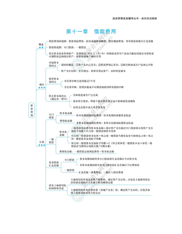 2024注会《会计》思维导图|注册会计师|思维导图_新浪新闻