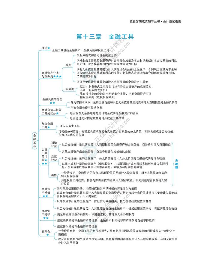 会计科目思维导图图片