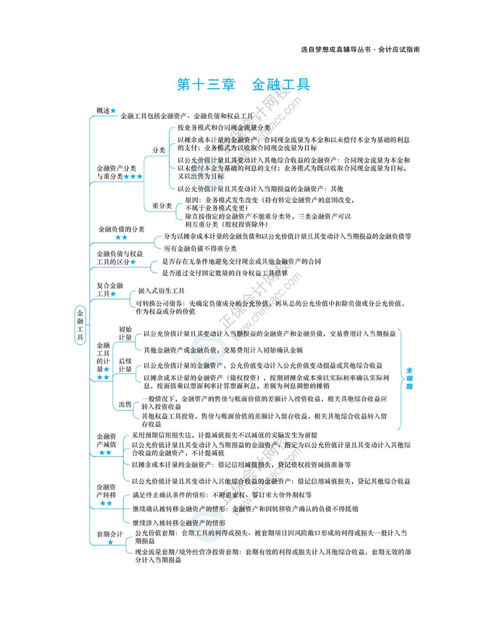 2024注会《会计》思维导图|注册会计师|思维导图_新浪新闻