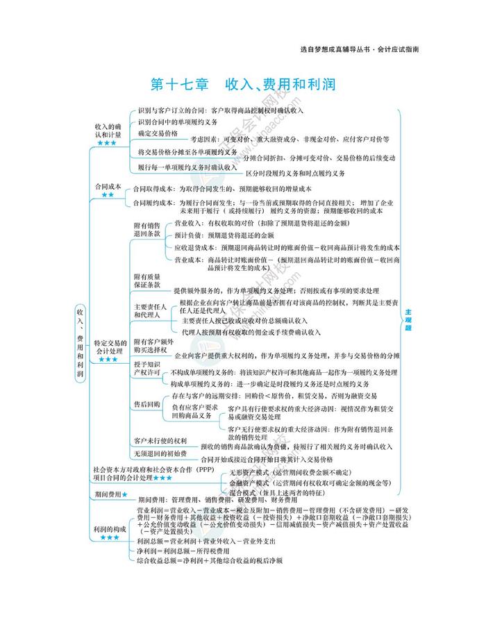 2024注会《会计》思维导图