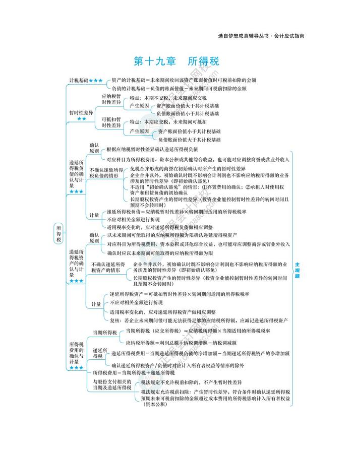 会计科目思维导图图片