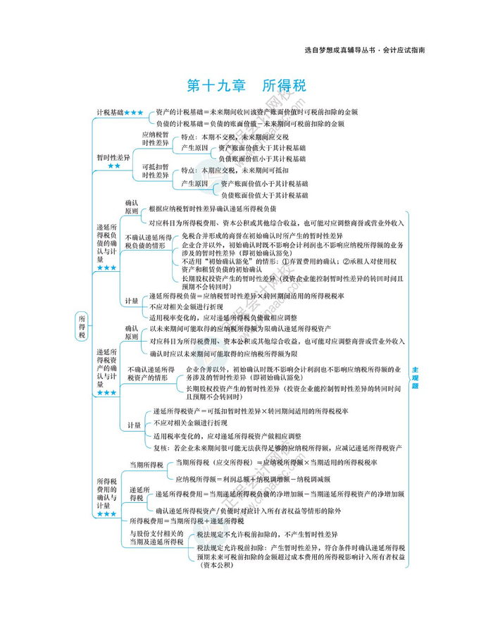 2024注会《会计》思维导图|注册会计师|思维导图_新浪新闻