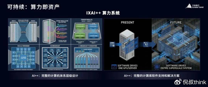 这家国产芯片敢把“超越英伟达”写进时间表，它的底气是什么？__财经头条__新浪财经