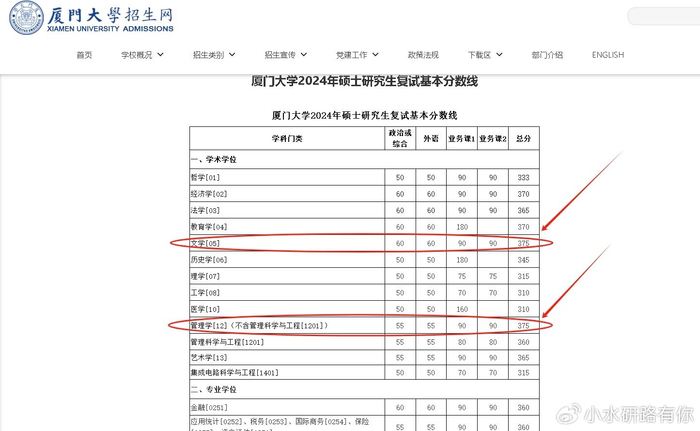 考研分数高达400分,就一定能在厦门大学读研吗?