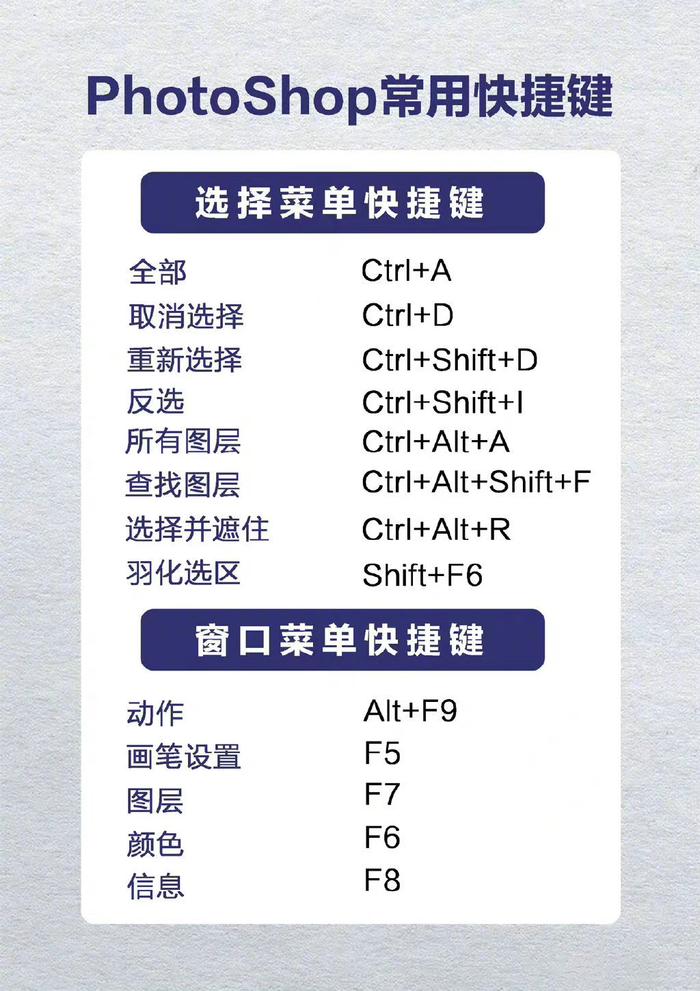 ps工具快捷鍵大全676767轉需收藏