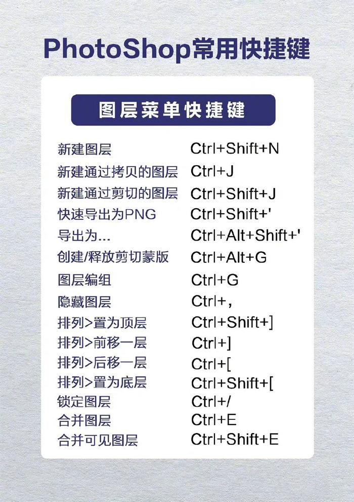 ps工具快捷鍵大全676767轉需收藏