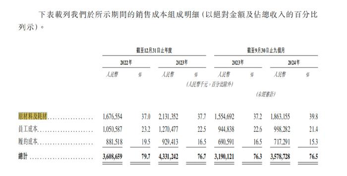 央视新闻：香港码的全部免费的资料-老乡鸡冲刺IPO！加盟店数量激增，但问题来了！  第2张