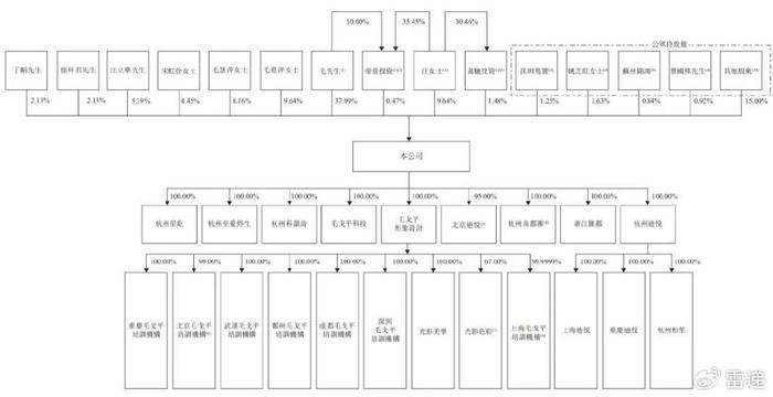 毛戈平上市：市值超250亿港元，浦申九鼎刚退出，错过资本盛宴  第11张