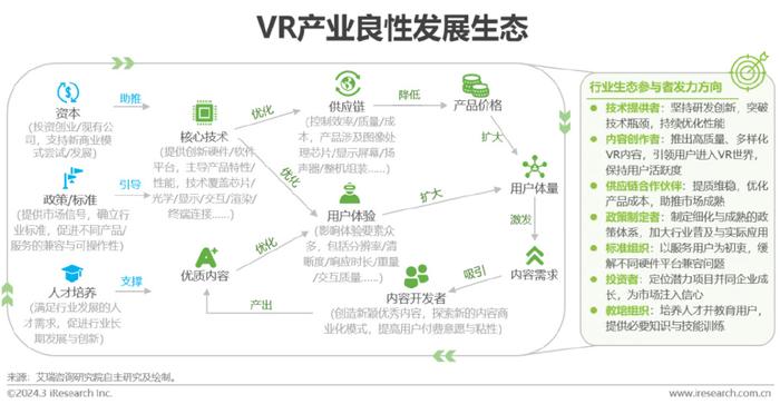 虚拟现实产业发展的措施_2021年虚拟现实产业发展前景