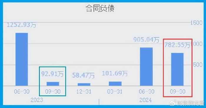 军工唯一低估大龙头,商业航天+军工+航母,充分调整后上午量能放大3倍  第6张