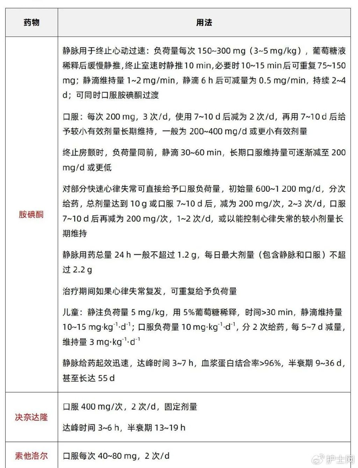 抗心律失常药物用法用量一览
