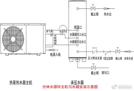 空气能回水管安装图解图片