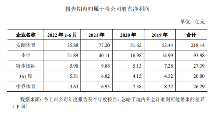 被低估的中乔体育|体育|运动品牌|乔丹体育_新浪新闻
