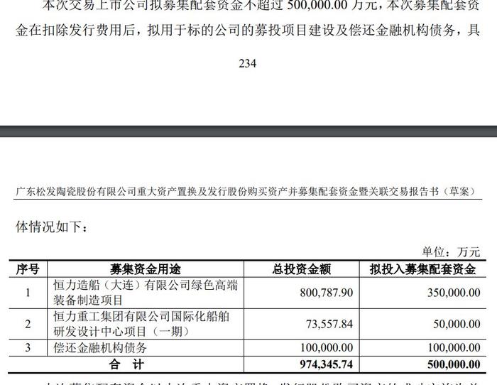 松发股份注入局：恒力重工80亿造船资产疑云不少 高负债压力陡增