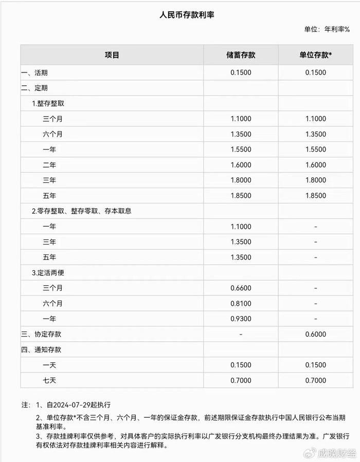 日利率怎么算图片