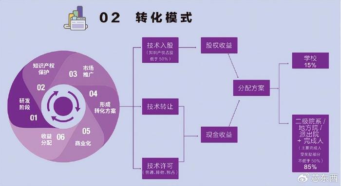 凯芯科技创始人钱镱博士受邀参加清华大学科技成果转化交流会