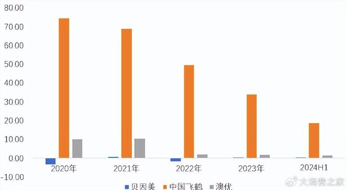 贝因美与经销商互诉背后：谢宏多项战略目标未实现、产能消化存疑