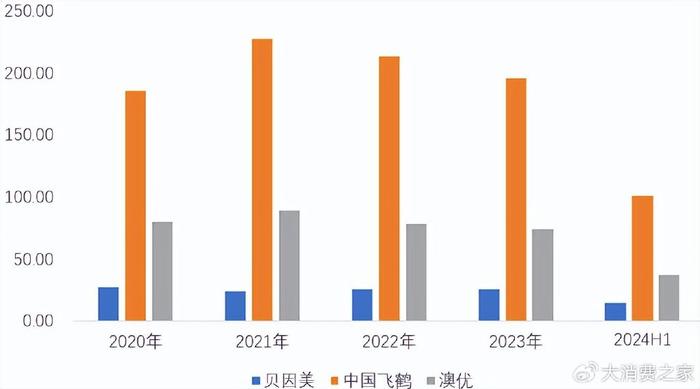 贝因美与经销商互诉背后：谢宏多项战略目标未实现、产能消化存疑