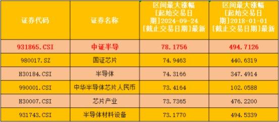 半导体行业复苏正当时，2025年能否续写辉煌？  第3张