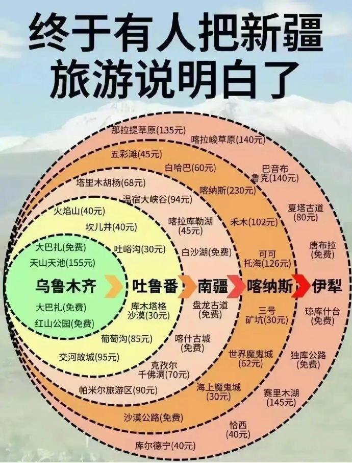 十二个城市的旅游攻略这还不快码住